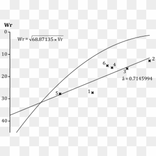 Diagram, HD Png Download