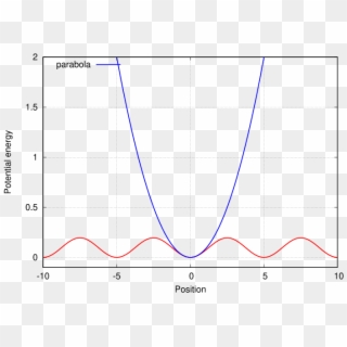 Plot, HD Png Download