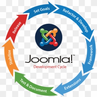 Joomla - Joomla Development Services, HD Png Download