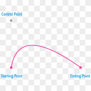 Android Canvas Draw Curved Line Example Circle By Mouse - Starting Point Ending Point, HD Png Download