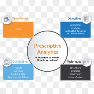 Prescriptive Analytics Endeavors To Evaluate The Impact - Prescriptive Analytics, HD Png Download