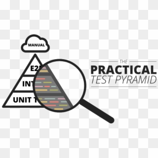 Production-ready Software Requires Testing Before It - Testing Pyramid, HD Png Download