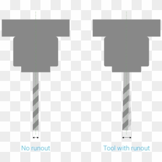 Tools Without And With Runout - Fence, HD Png Download