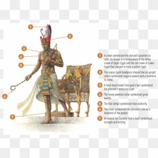Pharaohs In Ancient Egypt Often Dressed In Special - Illustration, HD Png Download