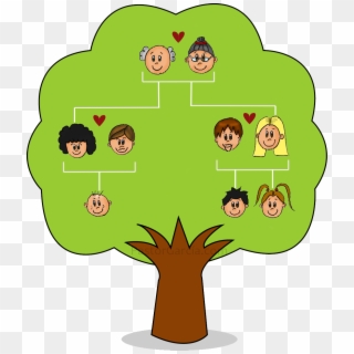 Nuclear Tree Genealogy Family Child Free Download Png - Family Tree For Nuclear Family, Transparent Png