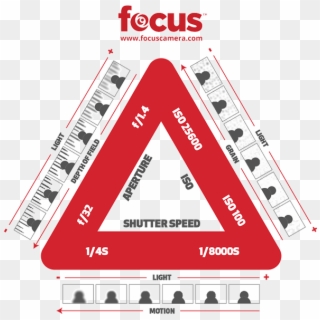 Focus Exposure Triangle - Exposure Triangle Transparent, HD Png Download