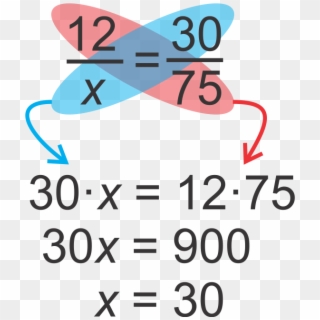 One Way To Solve Rational Equations Is To Use Cross - Do You Cross Multiply, HD Png Download