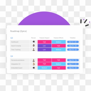 4product Management Software2x - Monday Com Recruitment Tracker, HD Png Download
