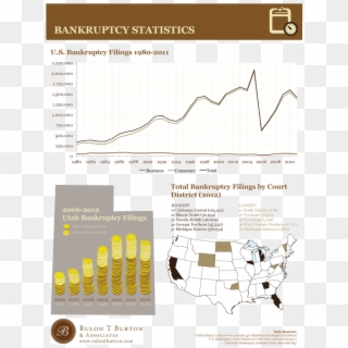 Bankruptcies Over Time, HD Png Download