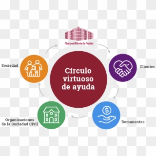 Circulo - Circle, HD Png Download