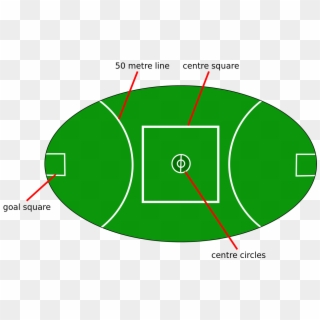Football Field Border - Aussie Rules Football Pitch, HD Png Download