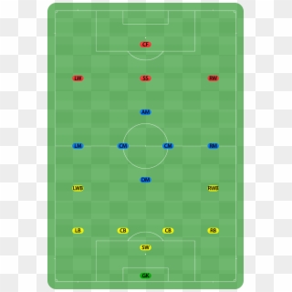 Football Field With Showing Defender Positions - Artificial Turf, HD Png Download