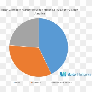 South America Sugar Substitute Market Key Developments - Brazil Sports Nutrition Market, HD Png Download