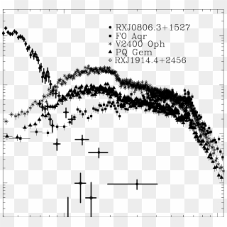 Asca And Chandra Spectral Comparison Between Rx J0806 - Plot, HD Png Download