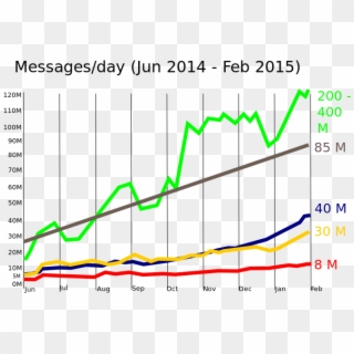 Telegram Messages - Plot, HD Png Download