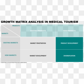 How Growth Matrix Helps A Medical Tourism Business - Selin Demiratar Ve Mehmet Akif, HD Png Download