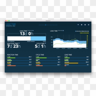 Lead Time - Lead Time Dashboard, HD Png Download
