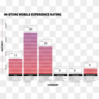 In-store Mobile Experience Rating - Ikea Customer Profile, HD Png Download
