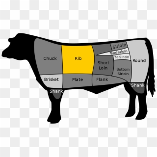 Rib Eye Steak - Cow Types Of Meat, HD Png Download