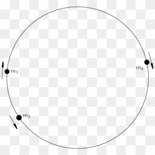 Three Perfectely Elastic Particles On The Circle - Circle, HD Png Download