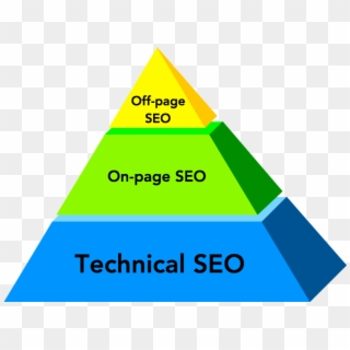 Technical Seo Is The Foundation Of Effective Seo - Pyramid Level, HD Png Download