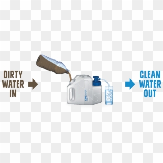 Fill - Dirty To Clean Water, HD Png Download