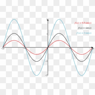 Graph Showing F Of X Equals Half Sine X, F Of X Equals - Sin 2 Wave, HD Png Download
