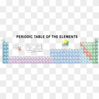 32-column Periodic Table - 32 Group Periodic Table, HD Png Download