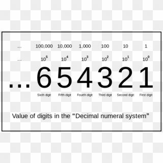 Numeral Systems - Binary System, HD Png Download