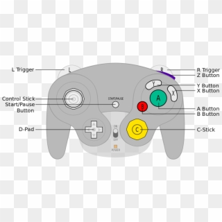 Until Fully Depressed, At Which Point The Button Clicks - Gamecube Pad, HD Png Download