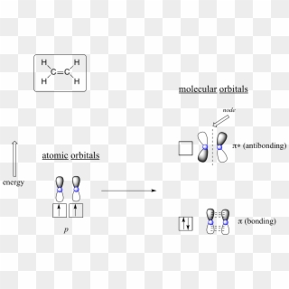 In Mo Theory, The Two Atomic Combine Mathematically - Pi Molecular Orbital, HD Png Download