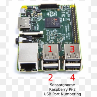 Usb Port Numbering - Raspberry Pi, HD Png Download