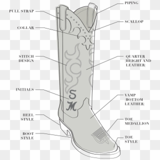 Cowboy Boot Design & Embellishments - Cowboy Boot Toe Design, HD Png Download
