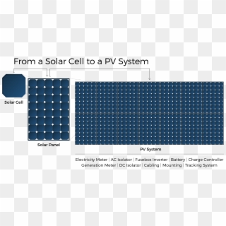 3080 X 1527 2 - Solar Cell To A Pv System, HD Png Download