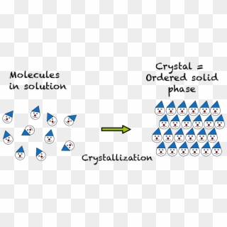 An Error Occurred - Crystallization Molecules, HD Png Download