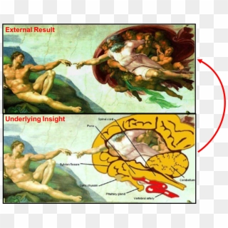 The Underlying Insight Drives The External Results - Creation Of Adam - Painted By Michelangelo, HD Png Download