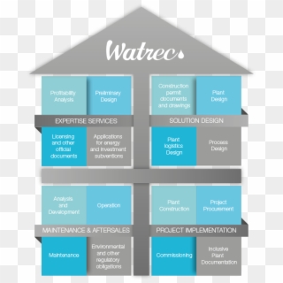 Watrec-house01 - Architecture, HD Png Download