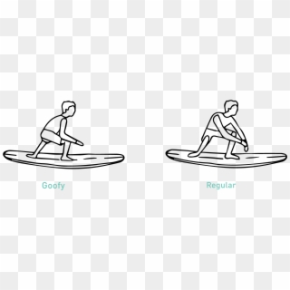 A Complete Beginner, The First Thing You Must Figure - Surfing Goofy And Natural, HD Png Download
