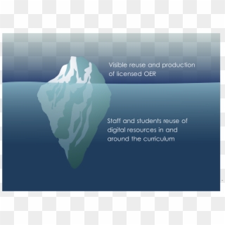The Iceberg Of Reuse - Graphic Design, HD Png Download