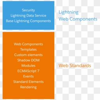 Lightning Web Components Provides A Layer Of Specialized - Orange, HD Png Download