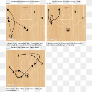 Golden State Warriors “wing Twist” - Golden State Warriors Offence Of Plays, HD Png Download