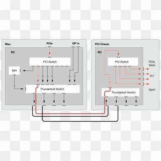 Figure 1-3 Expansion Chassis Utilizing Pci Paths - Pci Express Root Port Path, HD Png Download