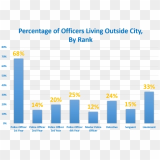 “a Lot Of Our Officers Did Move Primarily For Children - Fiu Ece, HD Png Download