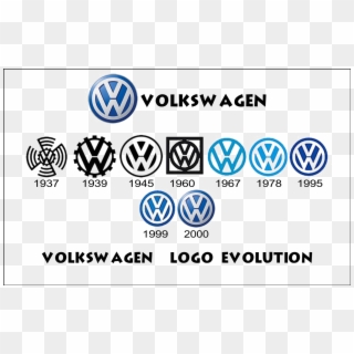 Volkswagen Logo Png Image - Volkswagen Logo Evolution, Transparent Png