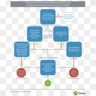 Private Equity Water Due Diligence Decision Tree - Steam Profile Picture Template, HD Png Download