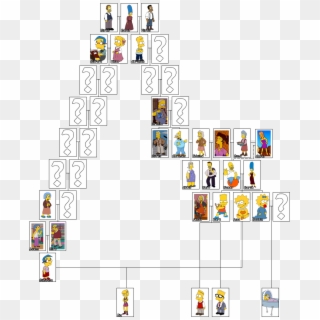 Future Simpsons Family Tree, HD Png Download