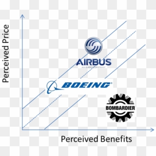 Boeing Logo Png - Boeing Vs Airbus Vs Bombardier, Transparent Png