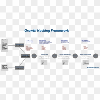 Growth Hacking Framework, HD Png Download