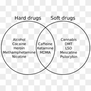 Hard Drugs Vs Soft Drugs , Png Download - Hard And Soft Drugs, Transparent Png