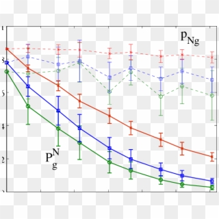 Survival Probability P N G (solid Lines) And Png (dashed - Plot, Transparent Png